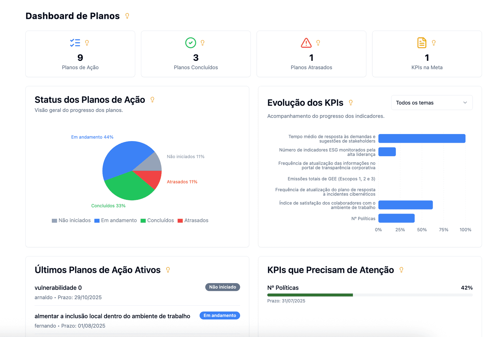 Dashboard de Planos